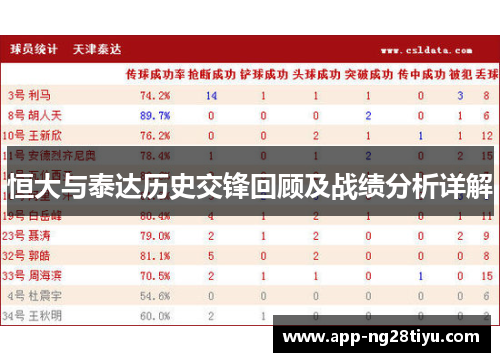 恒大与泰达历史交锋回顾及战绩分析详解